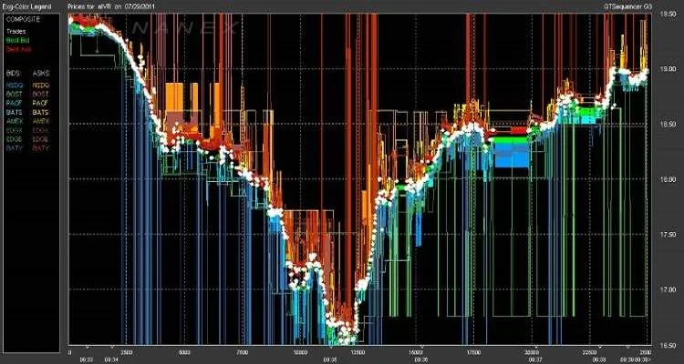 معاملات فرکانس بالا (HFT) چیست؟ سیستم معاملاتی HFT چه ریسک هایی دارد؟