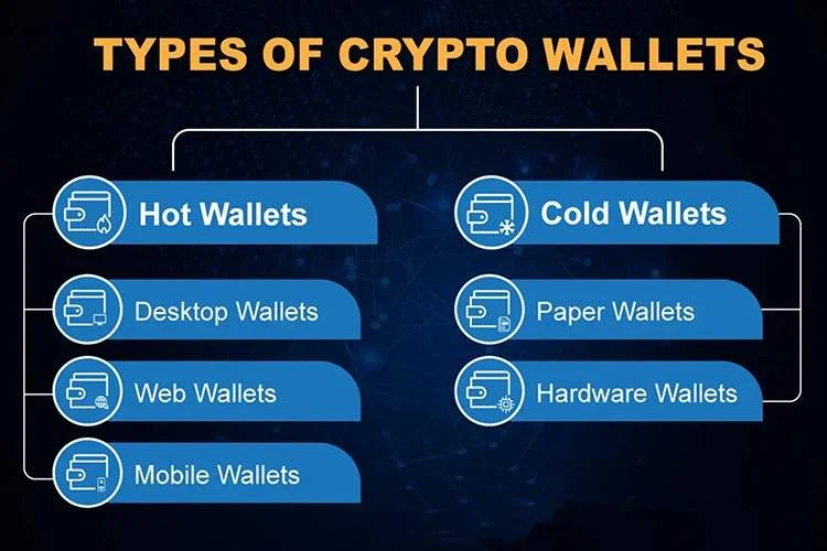 کیف پول نرم افزاری چیست؟