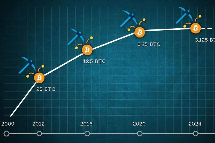 هاوینگ بعدی بیت کوین در کدام زمانی رخ میدهد؟ بررسی هاوینگهای قبلی بیت کوین