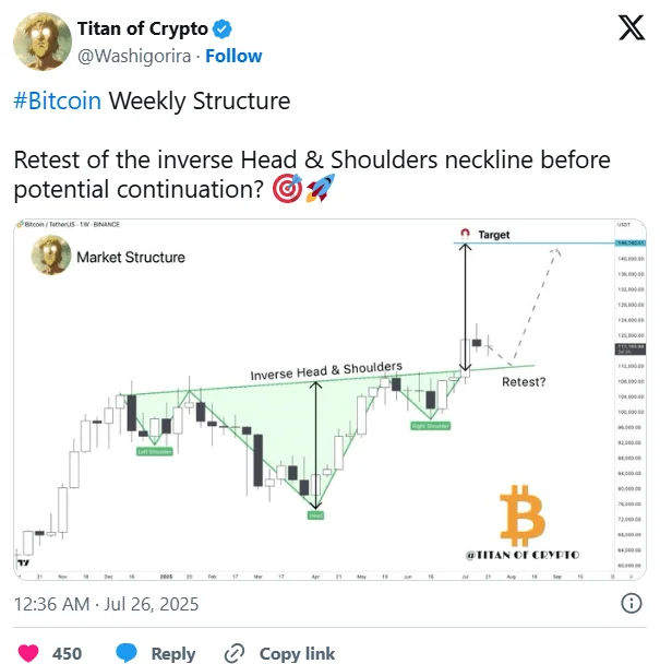 نهنگ قدیمی ۸۰٬۰۰۰ بیت کوین فروخت؛ قیمت BTC چه واکنشی نشان میدهد؟ پیشبینی تایتان آو کریپتو در مورد حرکت بعدی بیت کوین